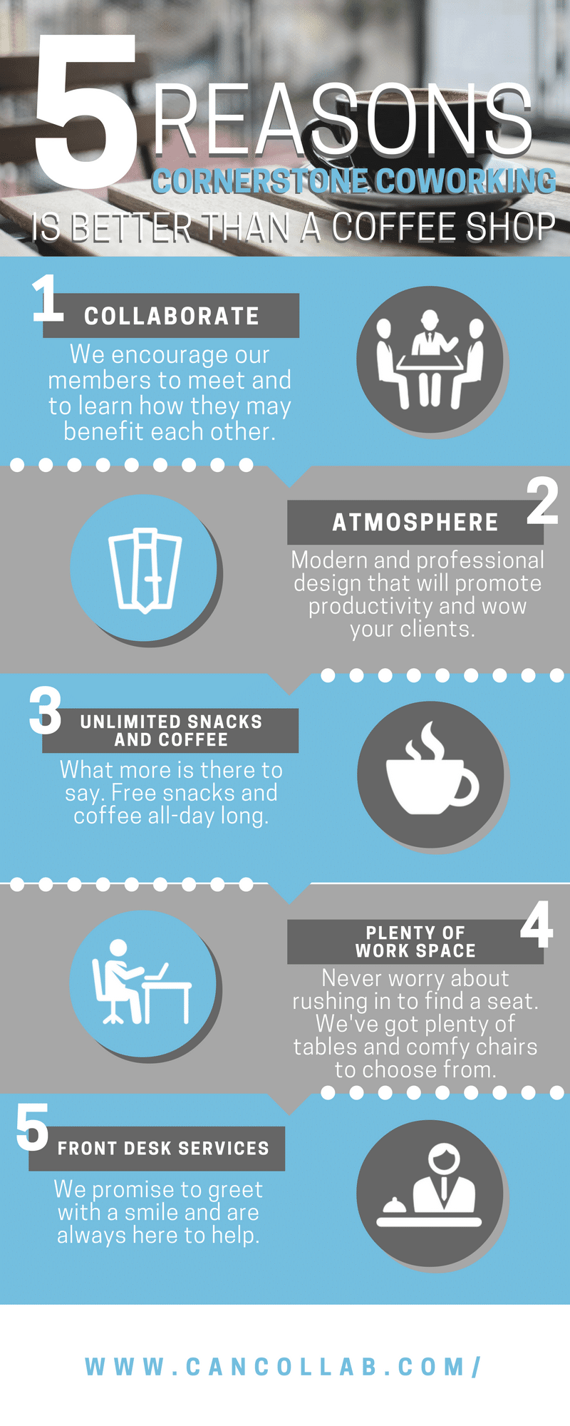 cornerstone-coffee-shop-infographic-copy